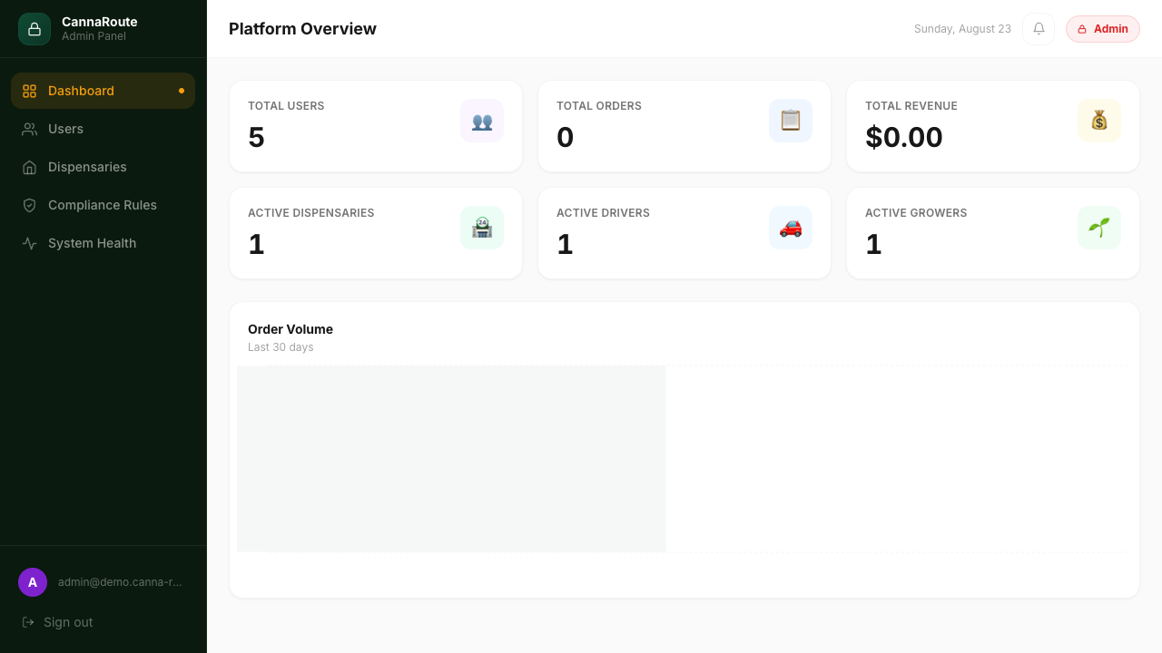 CannaRoute platform admin dashboard capture